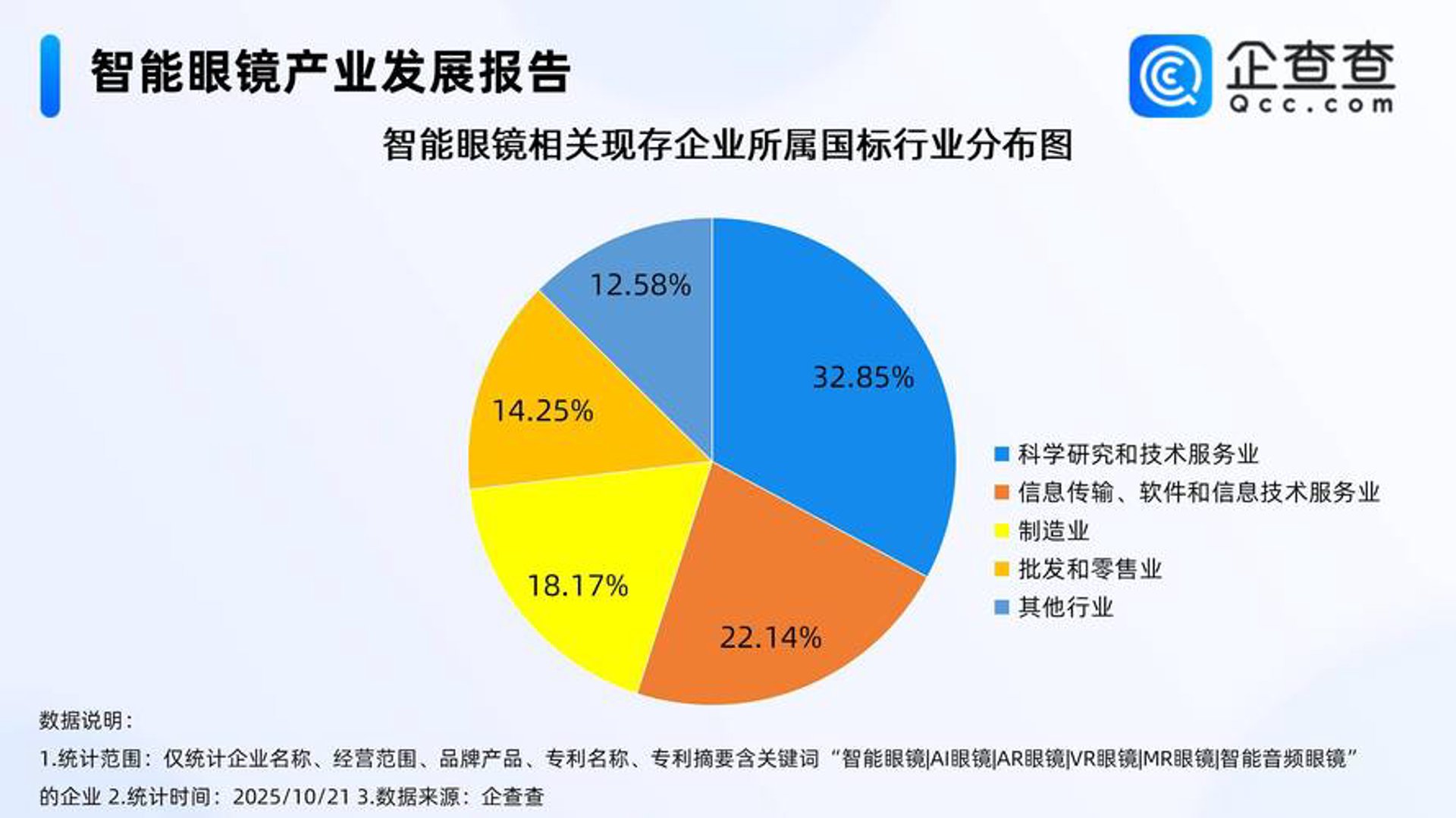 黑战技术笔记